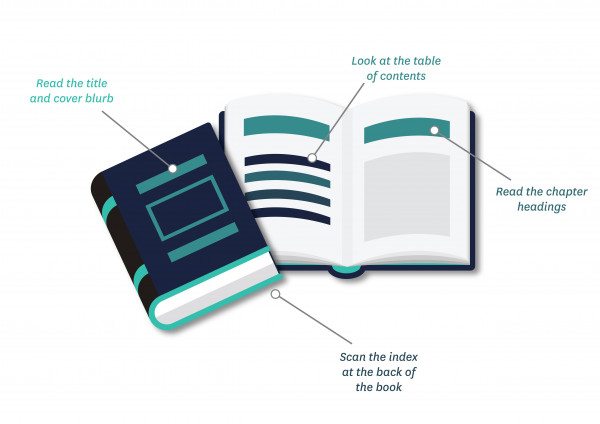 Diagram showing the title, cover blurb, contents and chapter headings