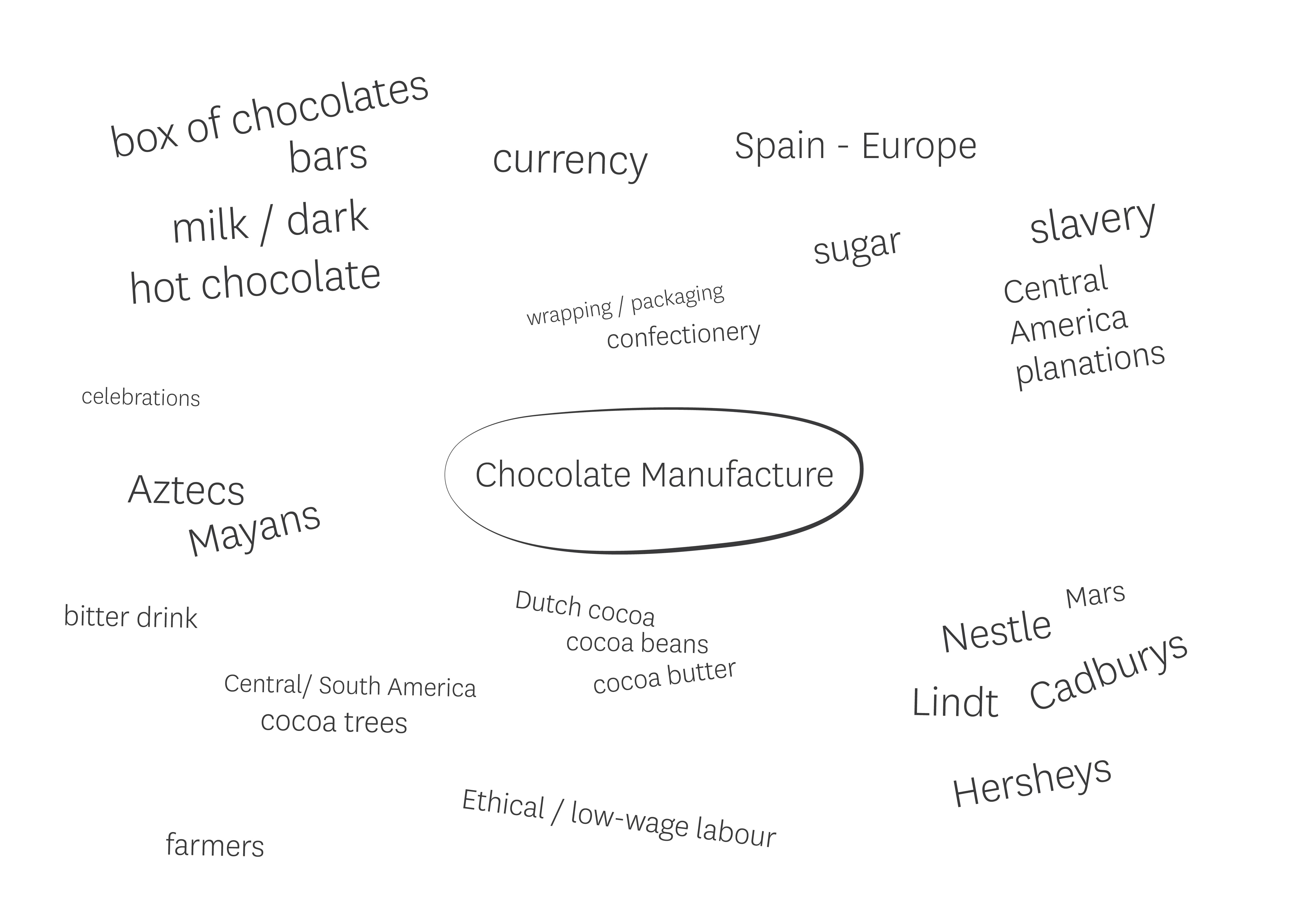 Mindmap Diagram - this first step