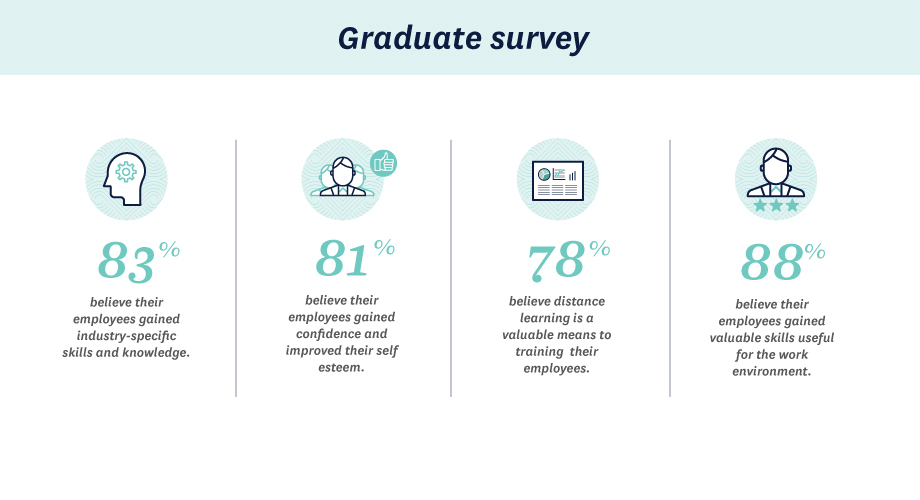 website graphics Graduate survey Employer feedback