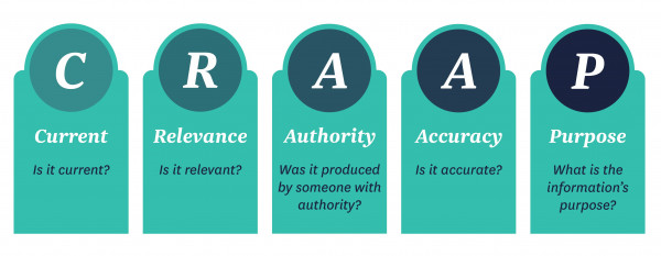 CRAAP Test - Current, Relevance, Authority, Accuracy, Purpose