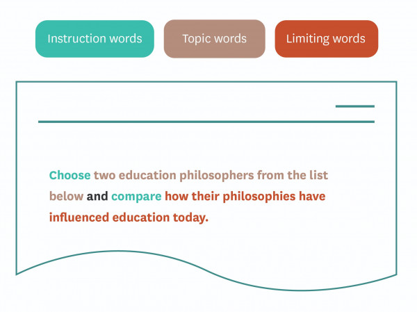 Image with the text 'choose two education philosophers from the list below and compare how their philosophies have influenced education today