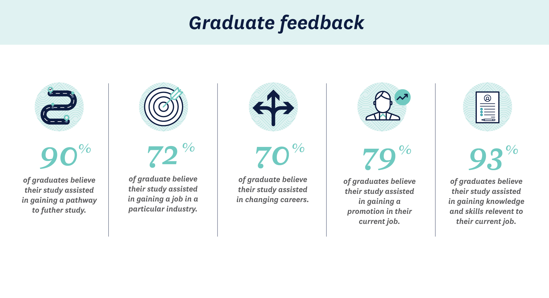 website graphics graduate feedback
